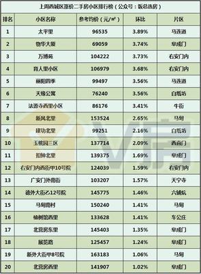 V房北京房地產(chǎn)市場(chǎng)分析報(bào)告第38期:總價(jià)350萬起的地鐵盤本周開盤!