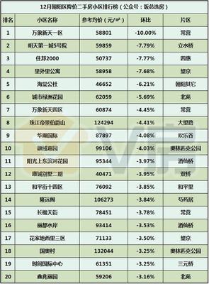 V房北京房地產(chǎn)市場(chǎng)分析報(bào)告第51期:4號(hào)線沿線新房三居總價(jià)430萬(wàn)起