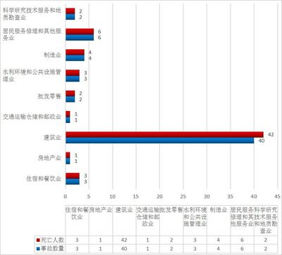 2018年北京市生產(chǎn)安全死亡事故大盤點