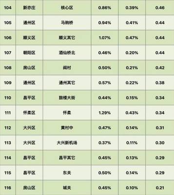 北京房價(jià)四連跌，剛需購房為何更難？