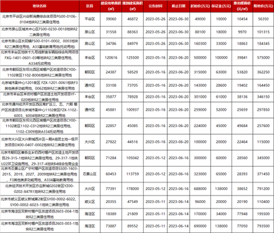 北京房地產(chǎn)市場(chǎng)現(xiàn)狀與趨勢(shì)分析