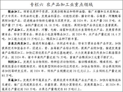 聚焦結(jié)構(gòu)調(diào)整，推動(dòng)錦州市畜牧漁業(yè)飼料產(chǎn)業(yè)高質(zhì)量發(fā)展——《錦州市深入推進(jìn)結(jié)構(gòu)調(diào)整“三篇大文章”三年行動(dòng)方案(2022-2024年)(征求意見稿)》意見征集